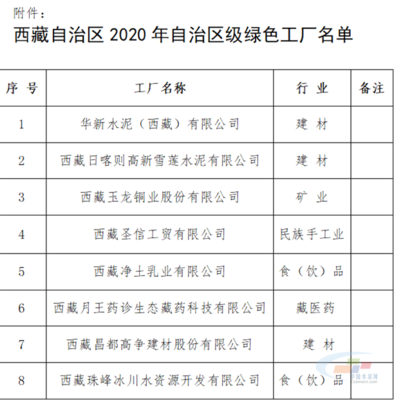 西藏首批“绿色工厂”名单公布 三家水泥公司上榜 华新两家